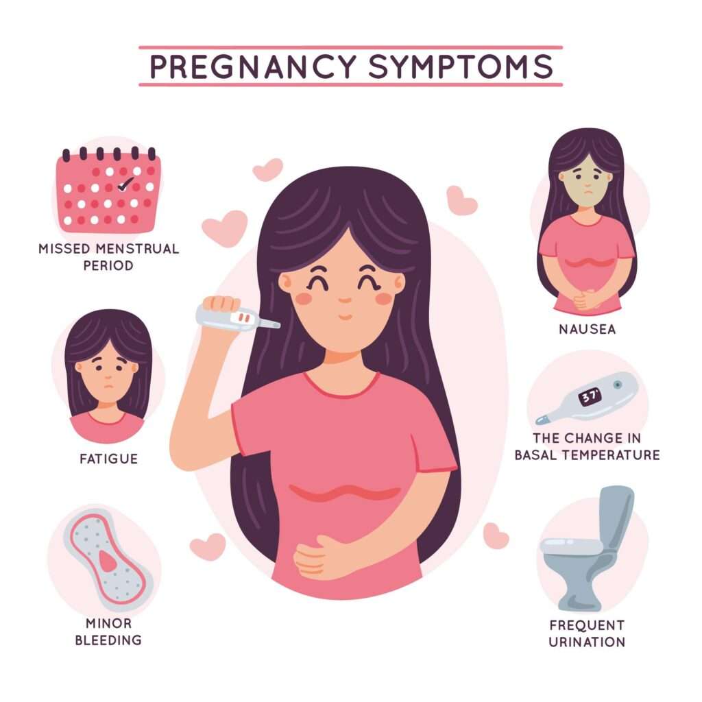 pregnancy symptoms